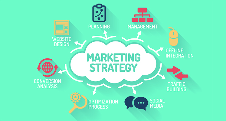 The Top 4 Questions your Marketing Team Needs to Ask