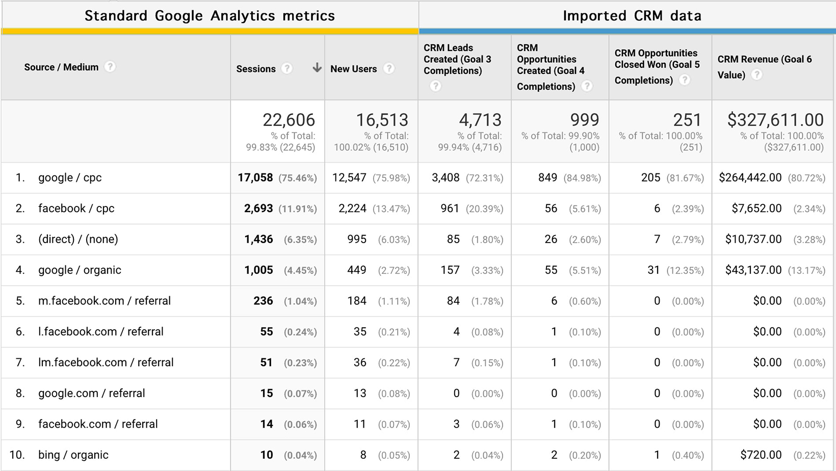 How to Leverage First-Party Data to Boost PPC Performance