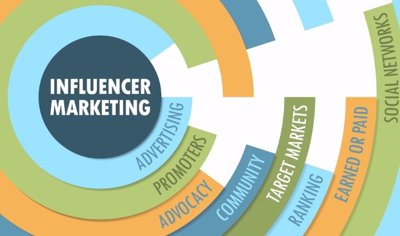 Five brands putting employees at the heart of their influencer strategy