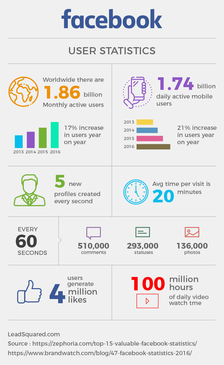 facebook user statistics