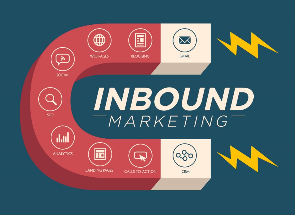 How will inbound marketing change under the GDPR?
