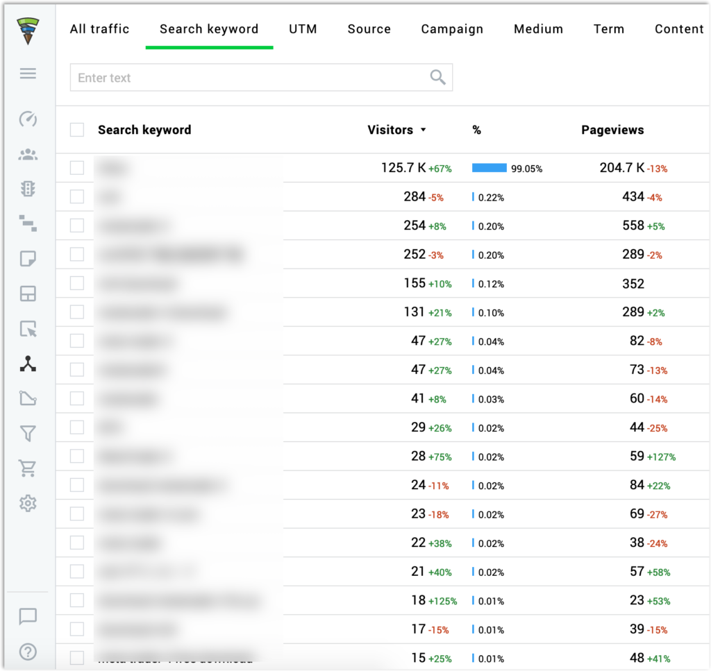 Search Keyword.