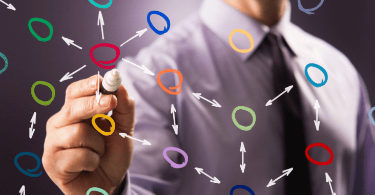 Marketing Team Structures