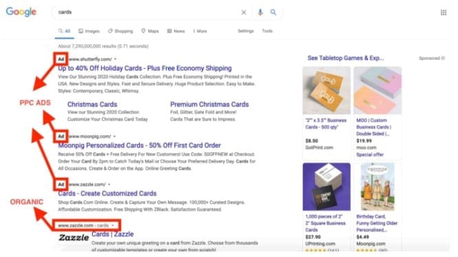 PPC 2 | Digital Market News PPC ads, PPC, Google ads, ads, digital marketing