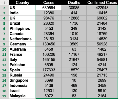 excel-data-representing-COVID-19-data-1
