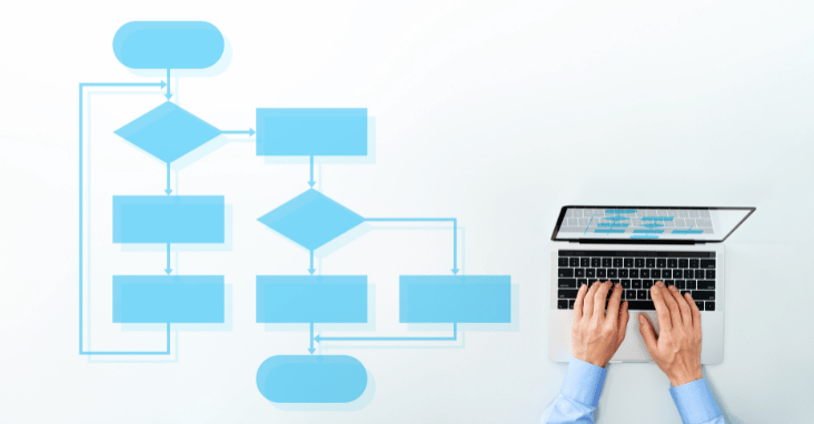 Best Flowchart Software