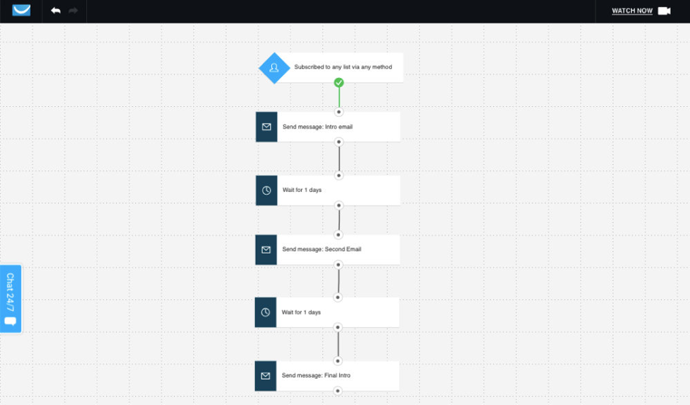 a simple drip campaign automation sequence.