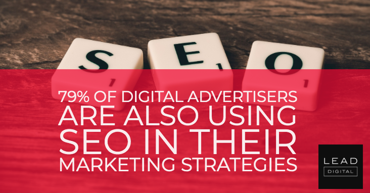 79% of Digital Advertisers are Also Using SEO in Their Marketing Strategies