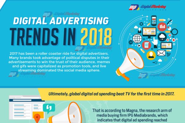 6 trends shaping the digital advertising industry
