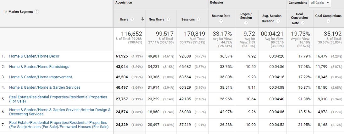 Top 10 Must-Try PPC Tactics for 2020
