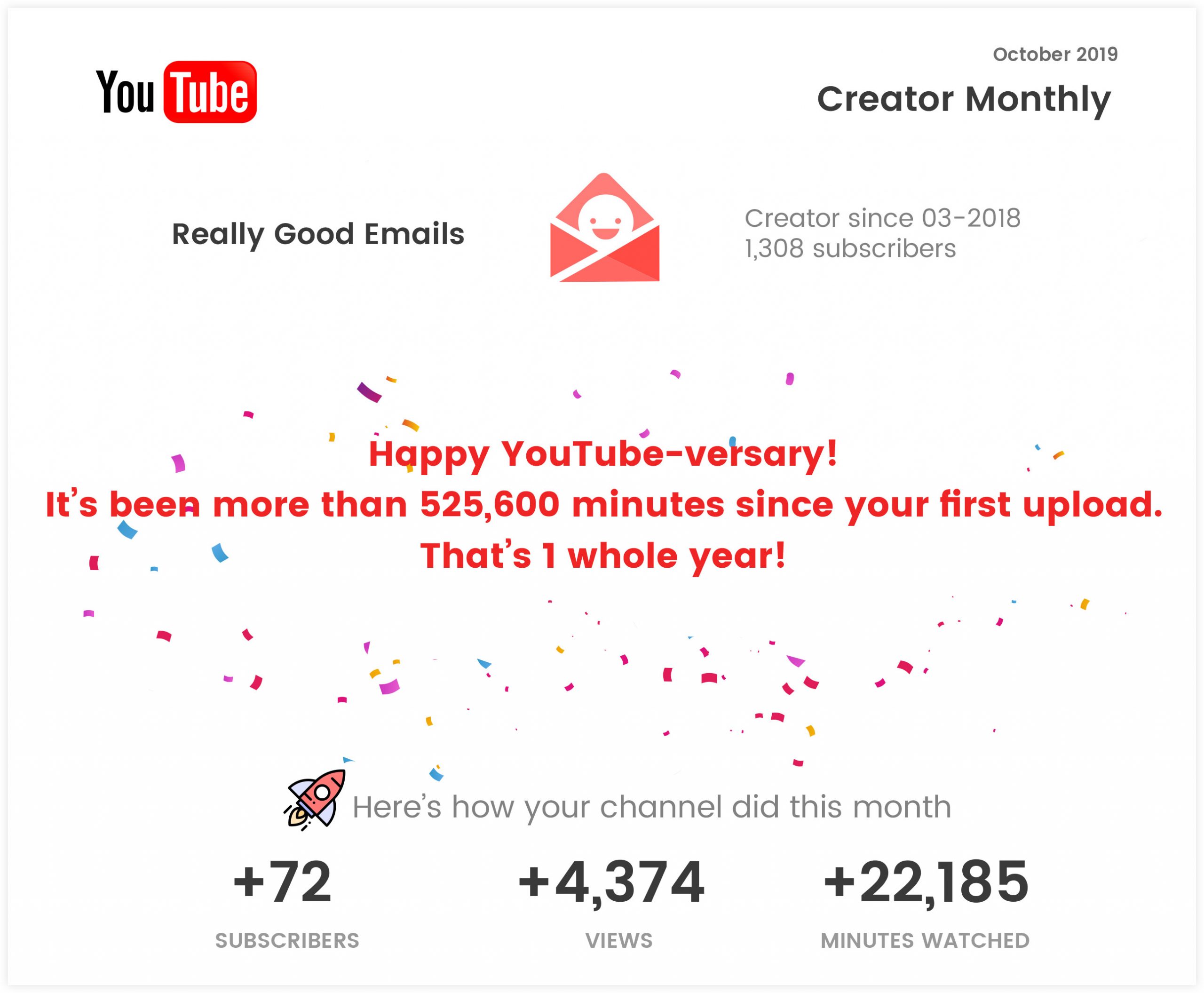 YouTube Email Example | ClickFunnels