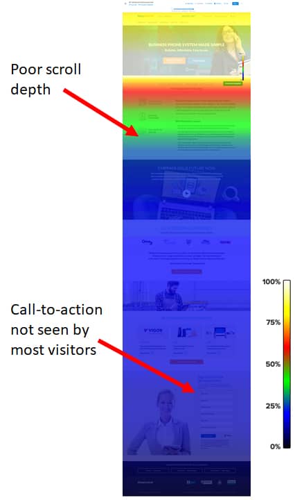 adwords not converting scroll map example Google Ads not converting? If visitors aren't scrolling down your landing page, it may not be a good match for your ad.
