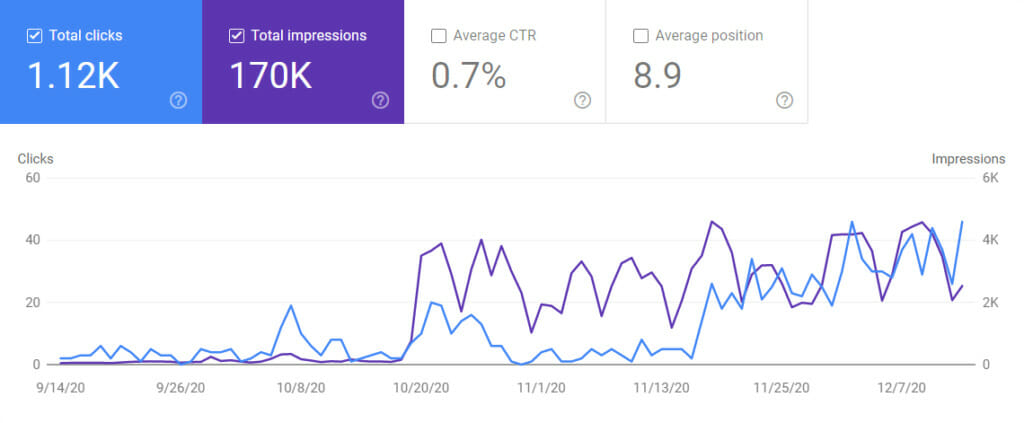 Analytics.