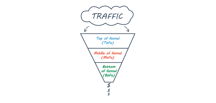 traffic lead generation funnel graphic