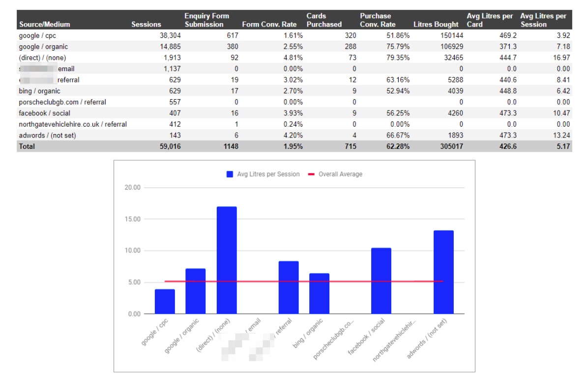 How to Leverage First-Party Data to Boost PPC Performance