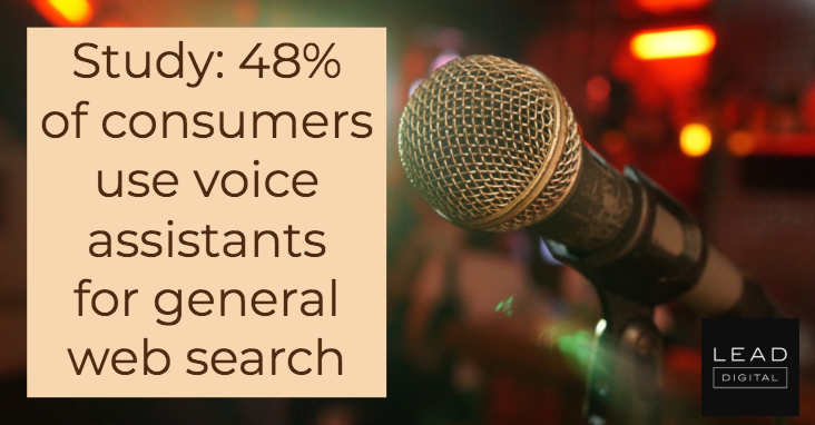 Study: 48% of consumers use voice assistants for general web search
