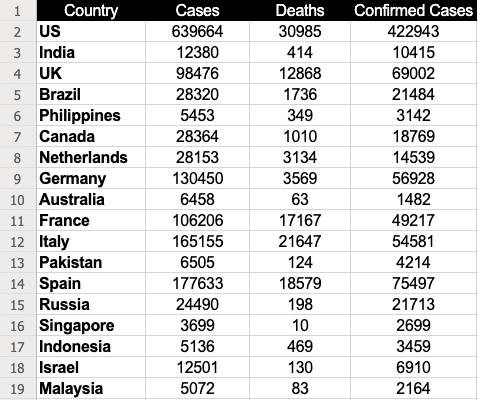 excel-dataset-1-2
