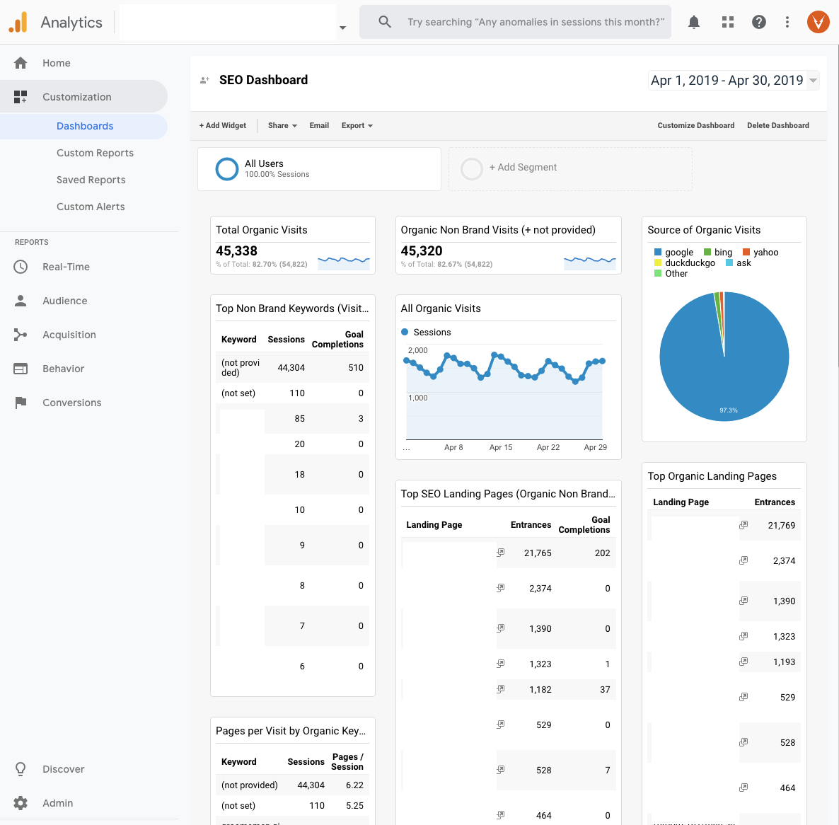 Custom Dashboard