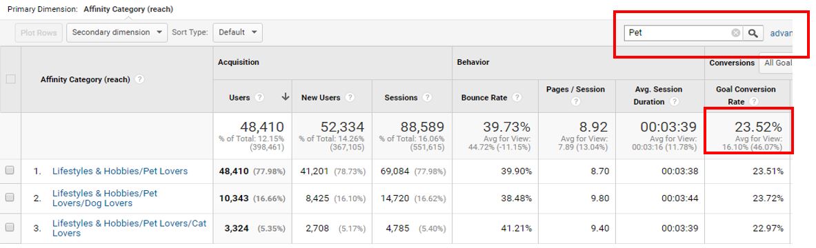 Top 10 Must-Try PPC Tactics for 2020