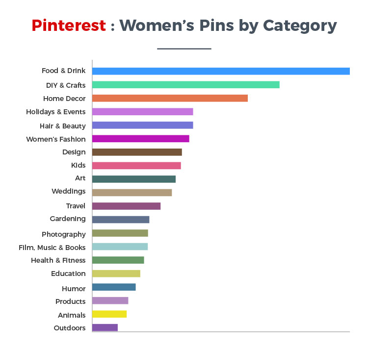 women user activity statistics on pinterest