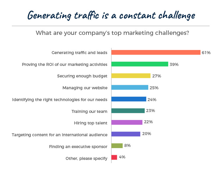 statistics on traffic generation challenge