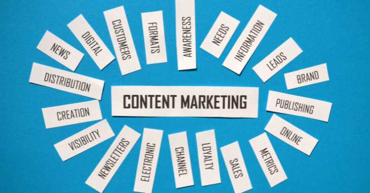 Content Marketing Automation