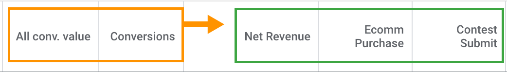 How to Optimize Your Paid Search Keyword List in 3 Steps